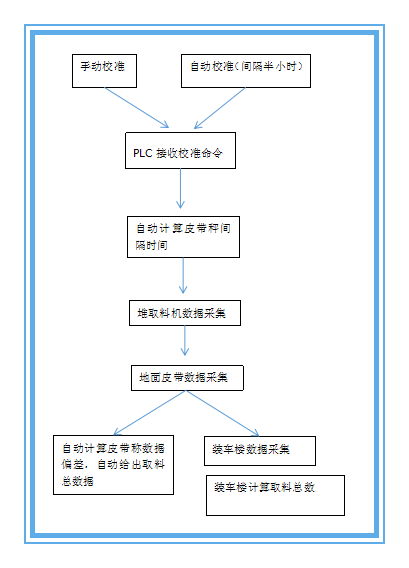 午夜18禁免费观看自动校验系统